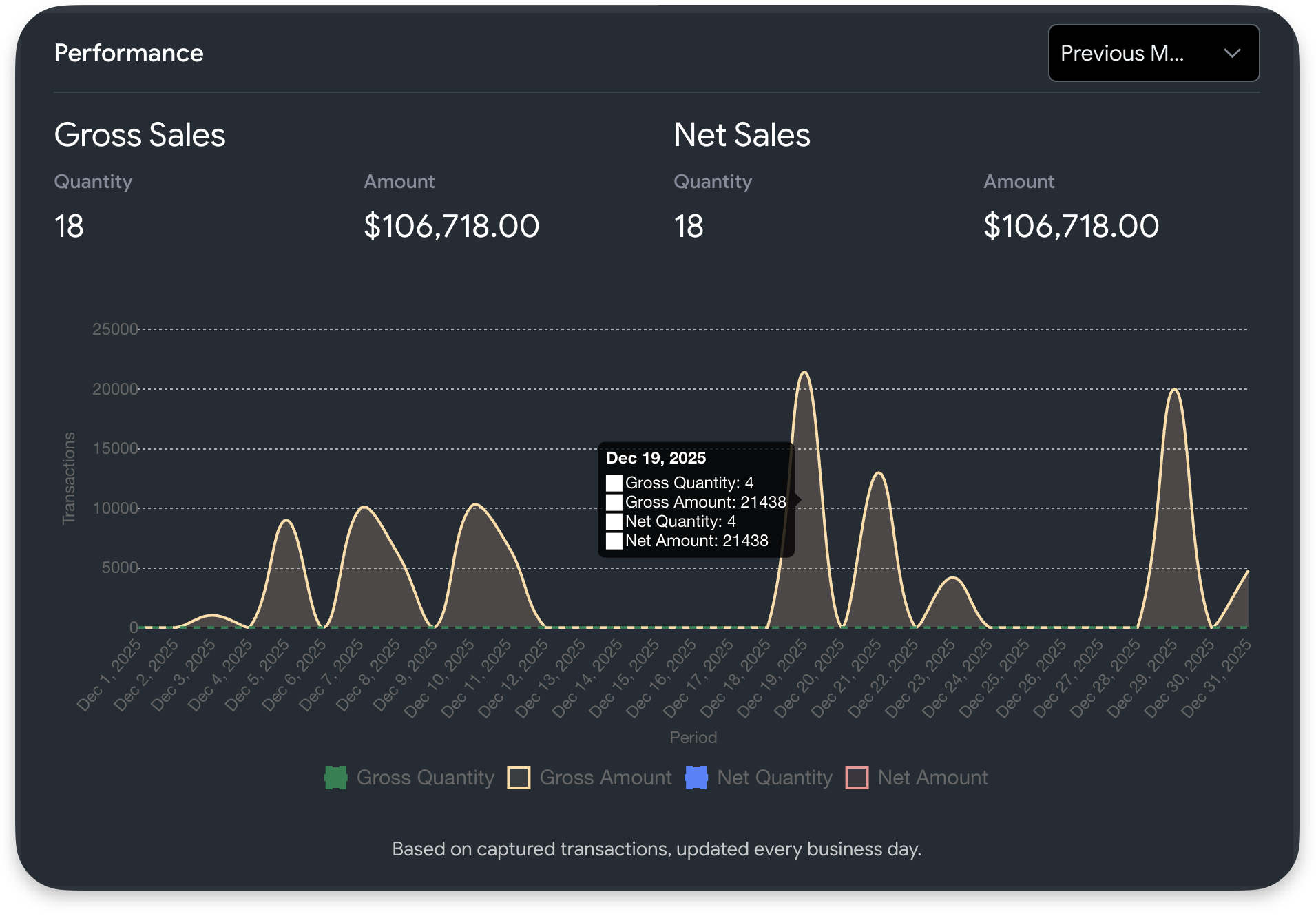 Kadima payments dashboard
