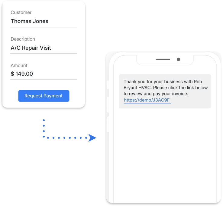 Invoice to text payment